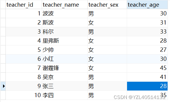 MySQL面试题——MySQL常见查询