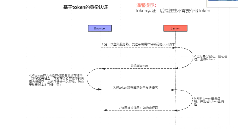 常用的认证机制之session认证和token认证