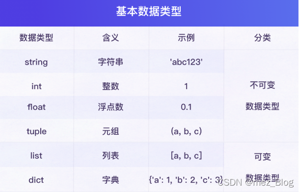 Python学习笔记（6.0）