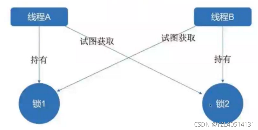 python—多线程之死锁