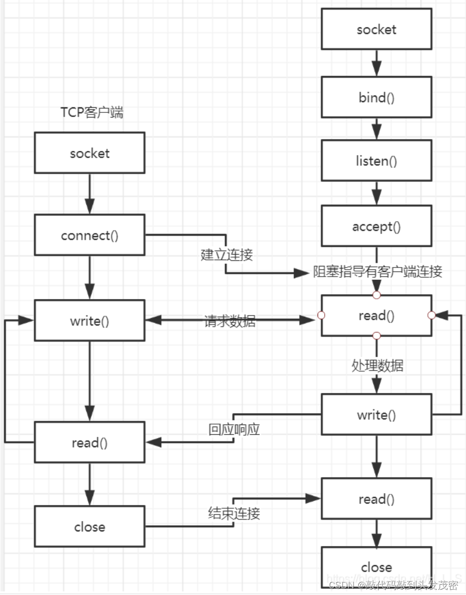 python知识点总结(九)