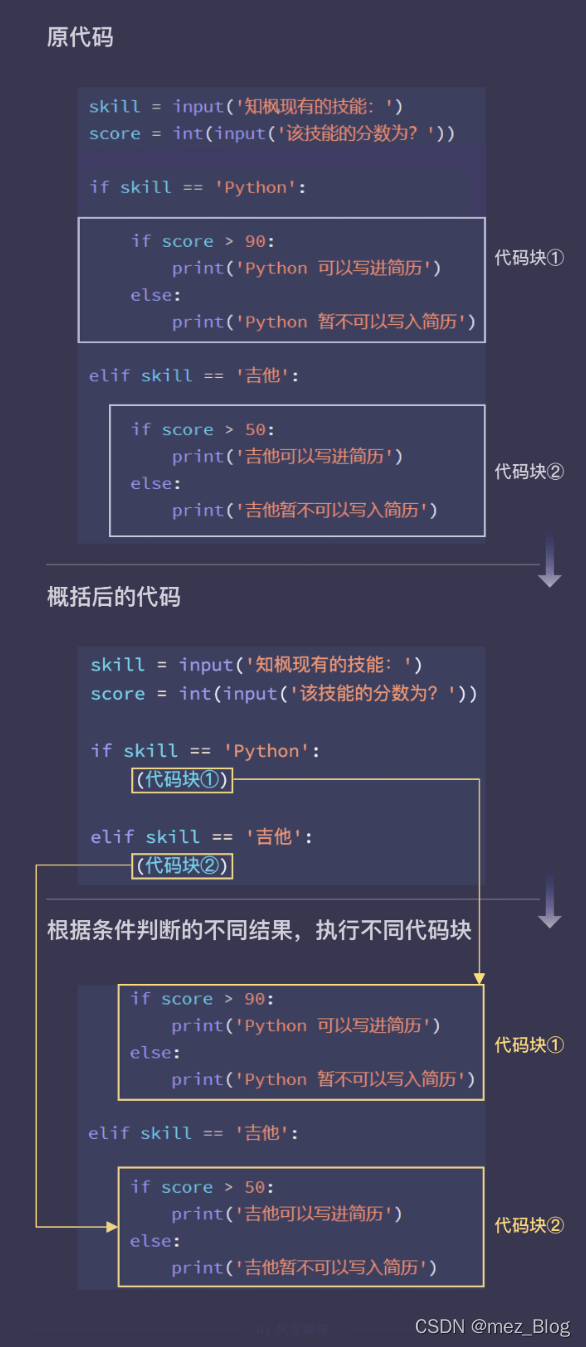 Python学习笔记（3.0）