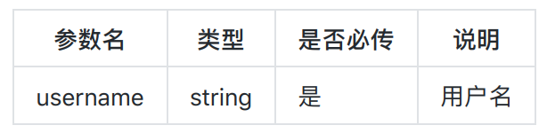 【django】用户重复注册校验功能接口实现【12】