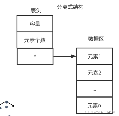 算法—顺序表（二）