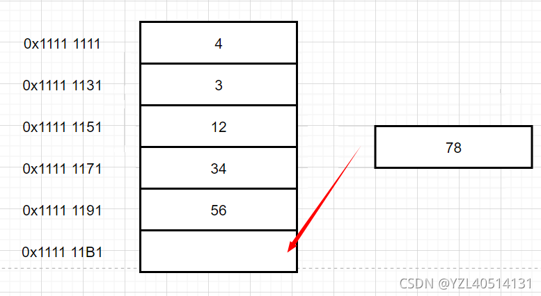 算法—顺序表之列表的扩容机制(python实现)