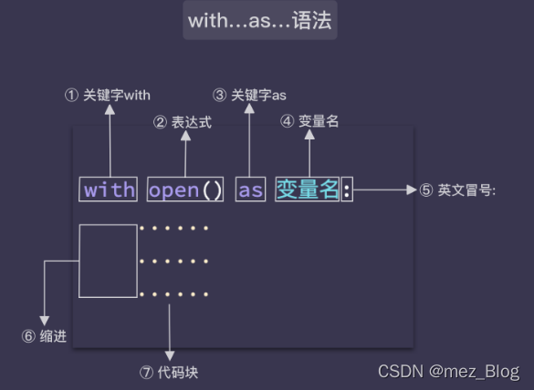 Python学习笔记（8.0）