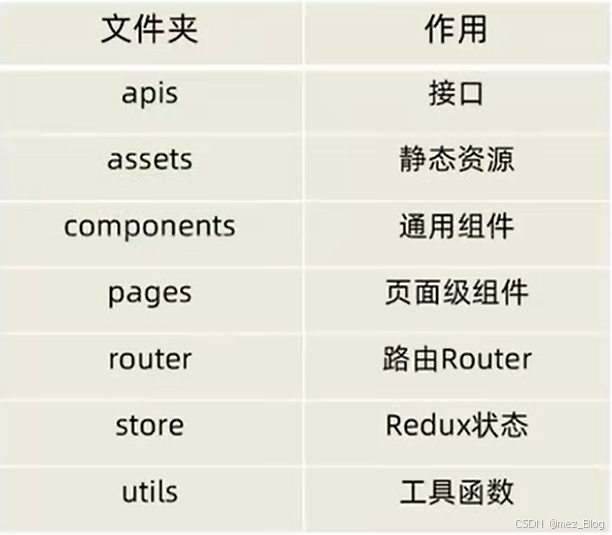 React学习笔记（4.0）