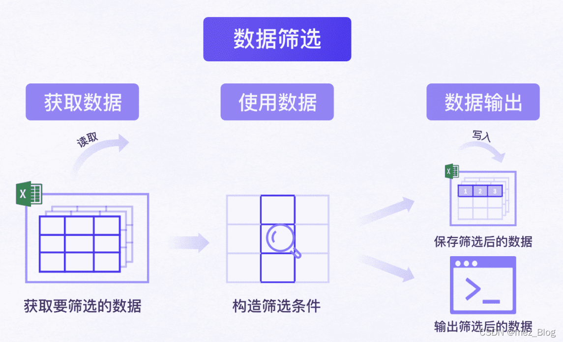 用Python实现数据筛选与匹配