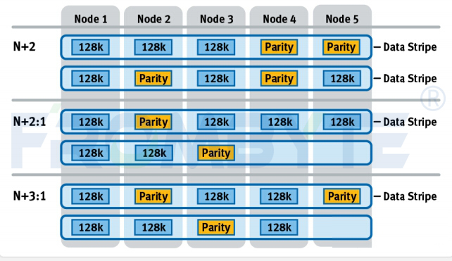 服务器数据恢复—Isilon存储集群节点误删除vmware虚拟机和其他数据的数据恢复案例