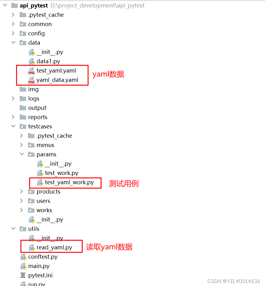 pytest参数化详解