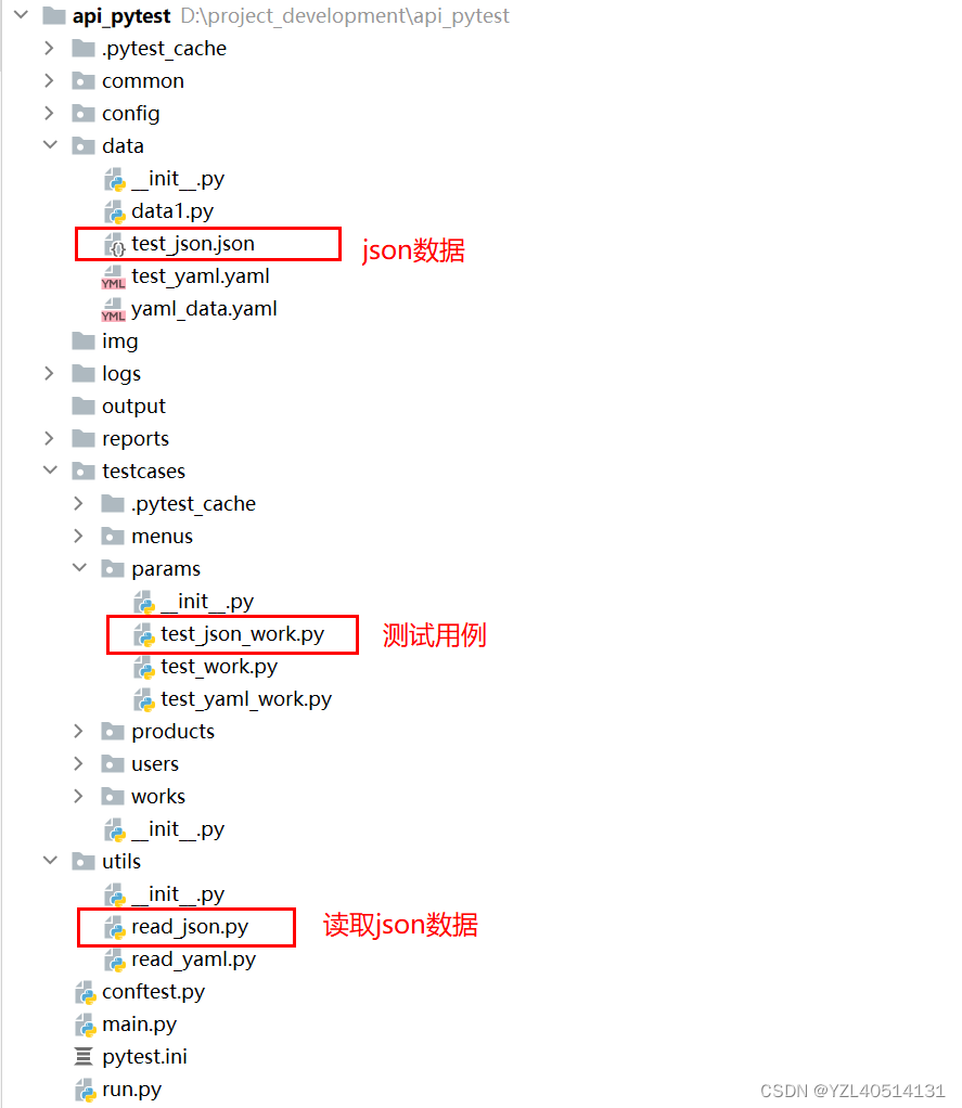 pytest参数化详解