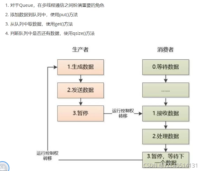 python—多线程之线程之间共享数据（Queue）