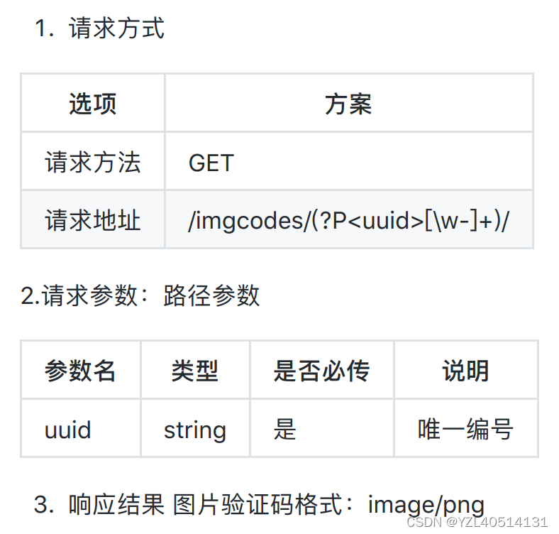 【django】图形验证码接口设计、后端逻辑、前端逻辑【15】