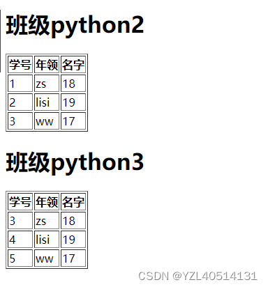 Vue中父组件和子组件的关系