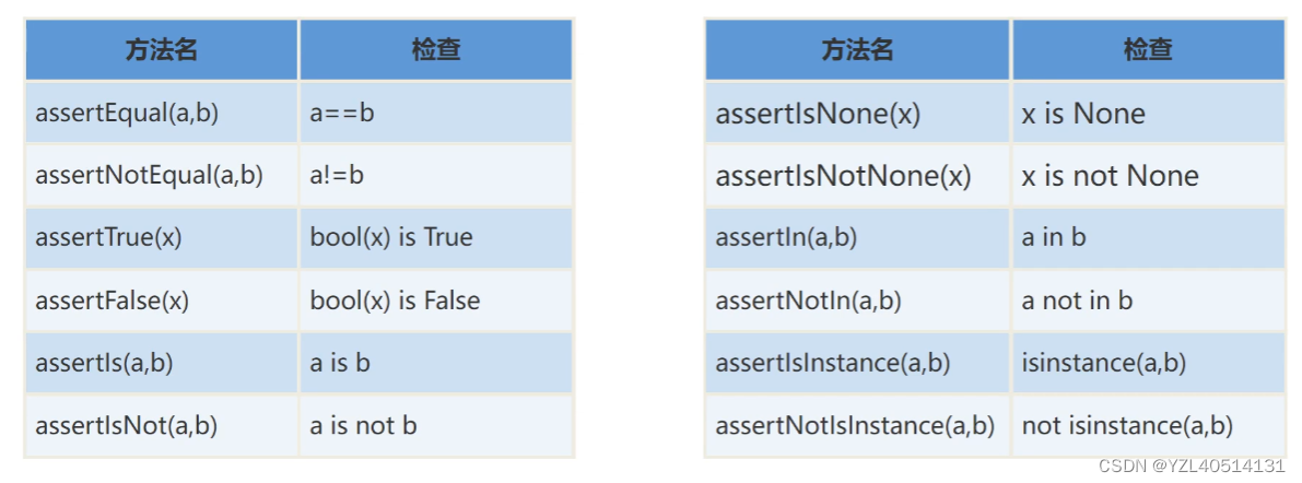 【自动化测试】关于unittest你需要知道的事