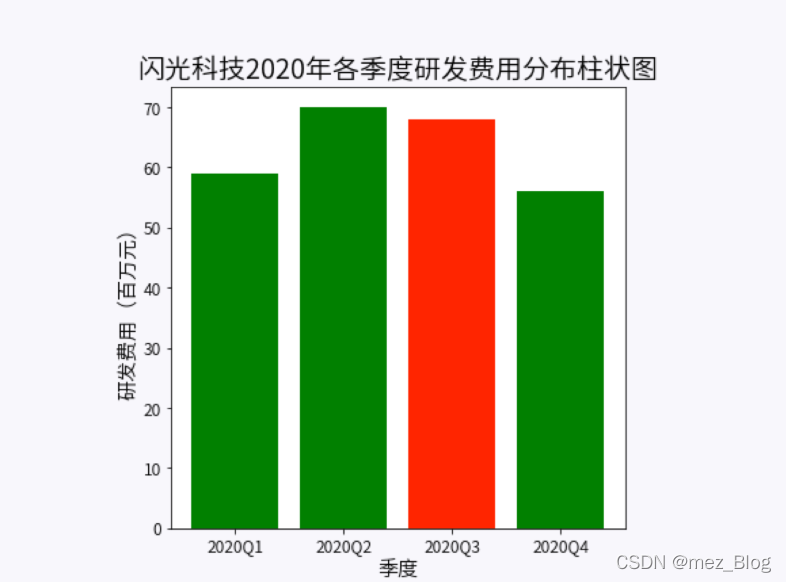 图表优化（扩展）