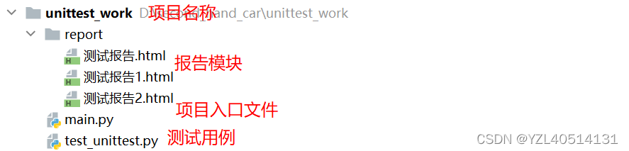 unittest单元测试框架—加载测试用例的3种方法以及测试报告存储管理