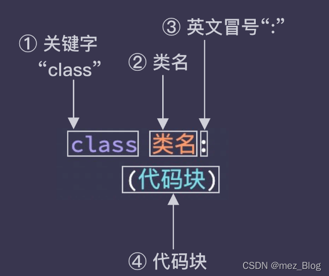 Python学习笔记（小结）