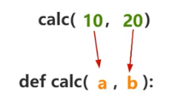 python_函数相关的各种参数定义和传递