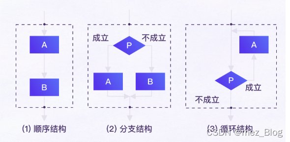 Python学习笔记（2.0）