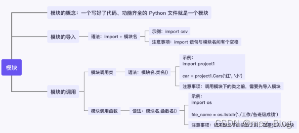 Python学习笔记（8.0）