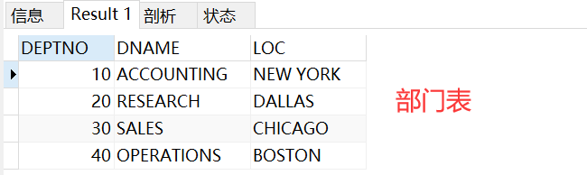 MySQL—外连接查询