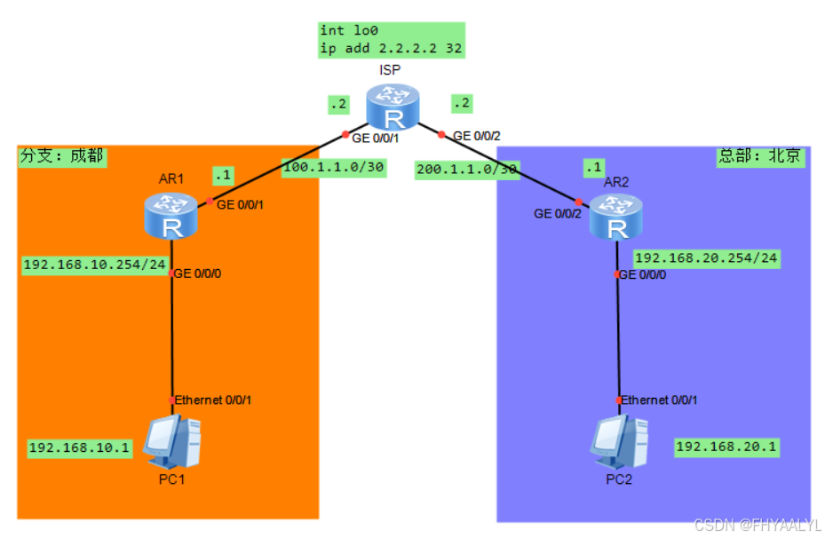 IPSEC VPN