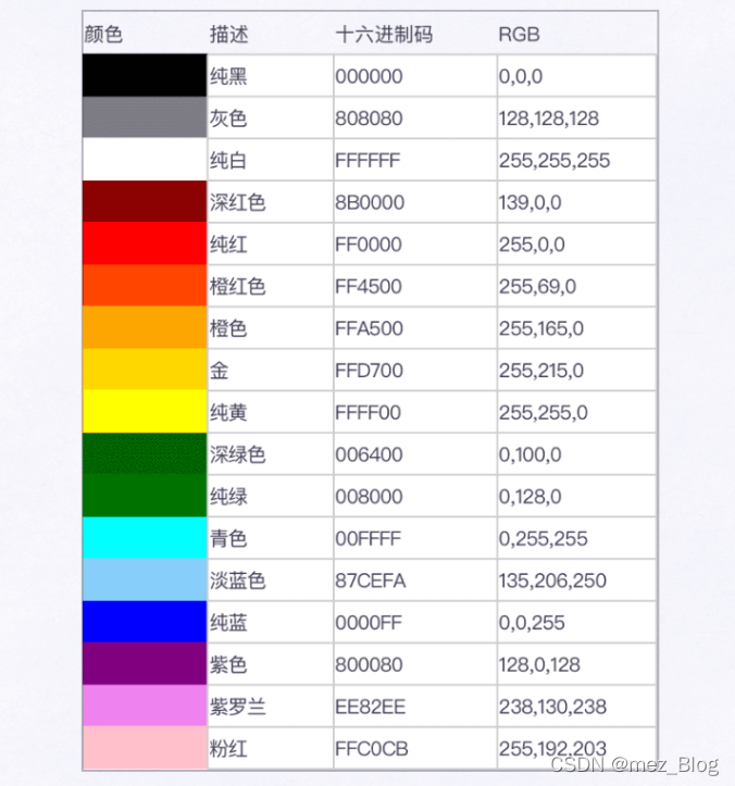 用Python设置Excel样式