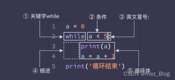 Python学习笔记（5.0）