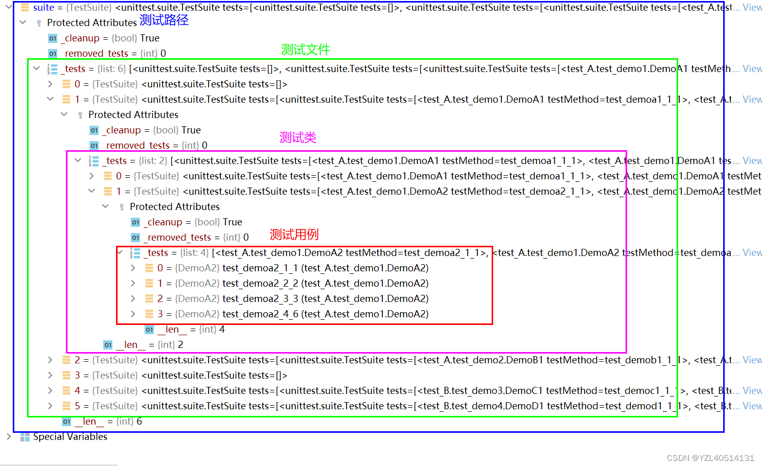 python自动化测试——unittest二次开发之根据不同的粒度实现多线程执行测试用例（一）