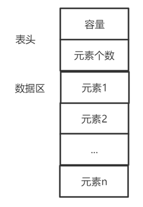 算法—顺序表（二）