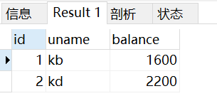 MySQL—事务及其特征