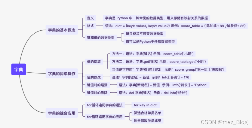 Python学习笔记（6.0）