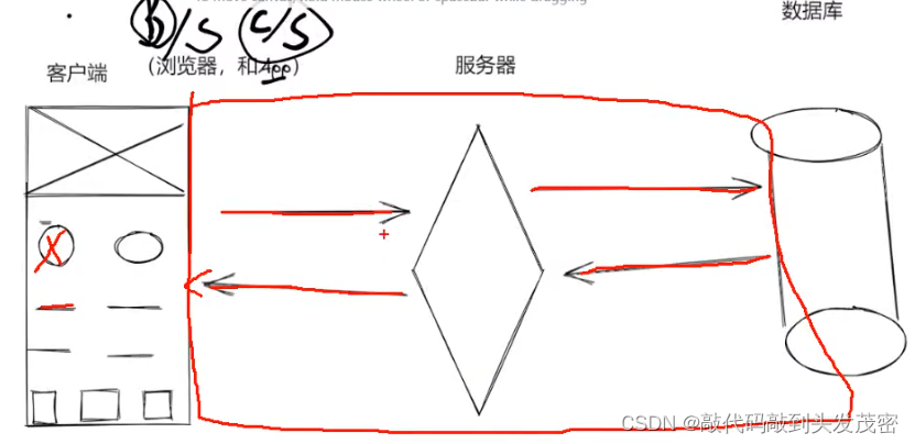 性能测试的基本概念和重要指标