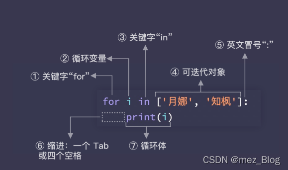 Python学习笔记（5.0）