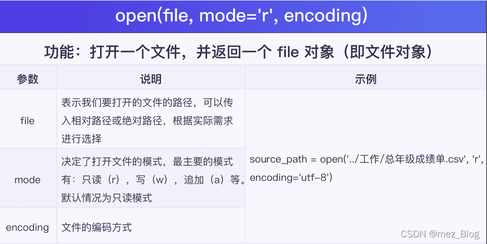 Python学习笔记（小结）