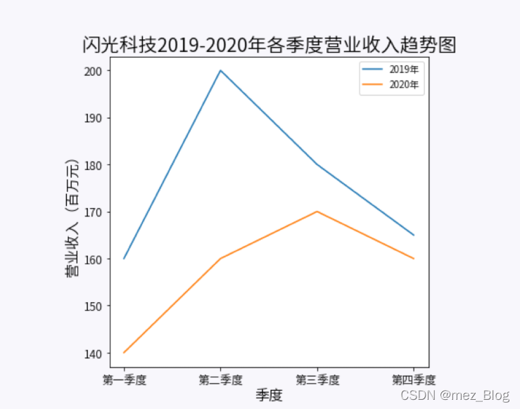 图表优化（扩展）