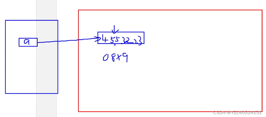 Python是如何进行内存管理的？（图文讲解）