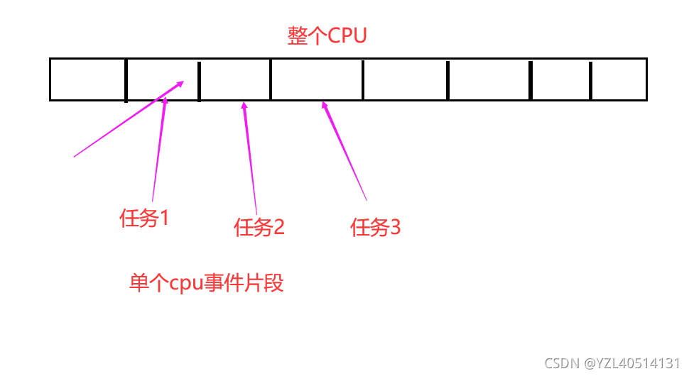 python—多进程之进程的创建（一）