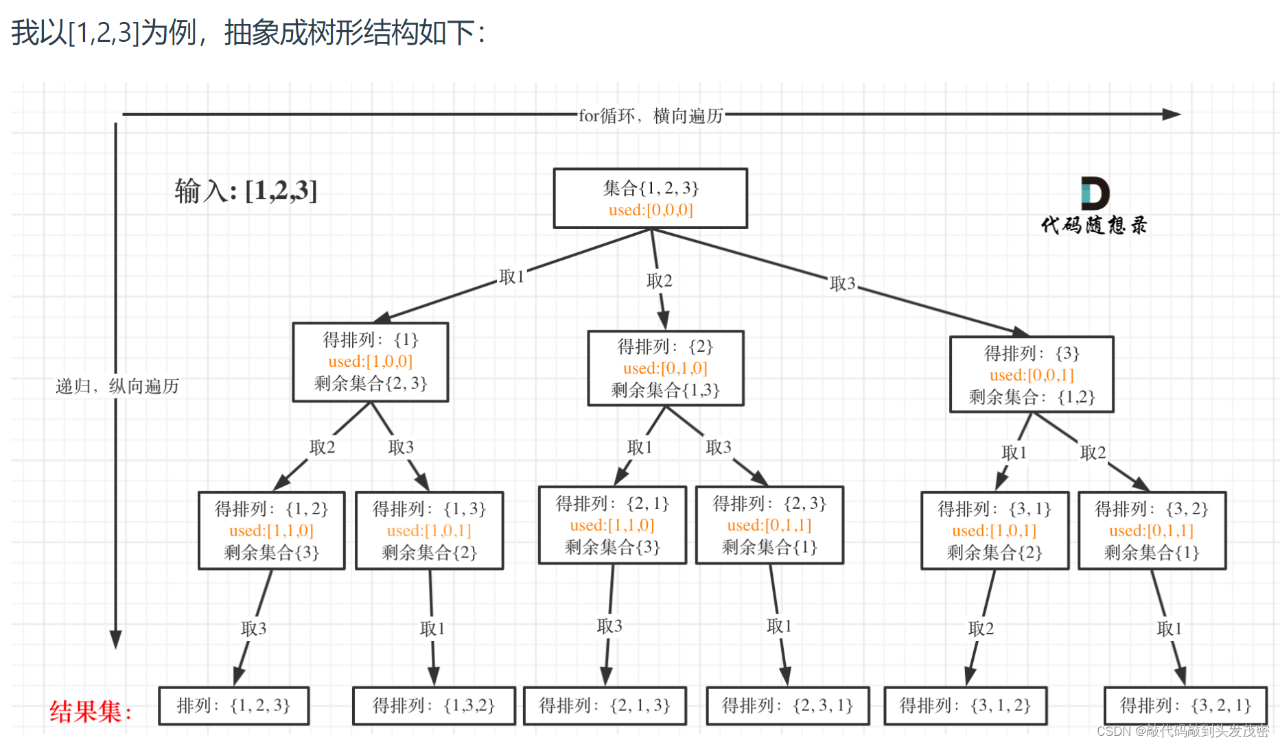 【数据结构与算法】回溯法解题20240229