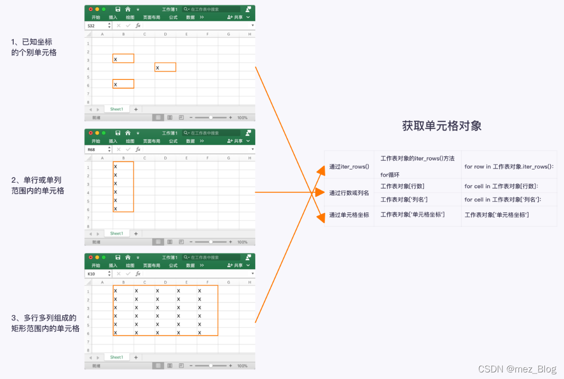 用Python实现表格读写