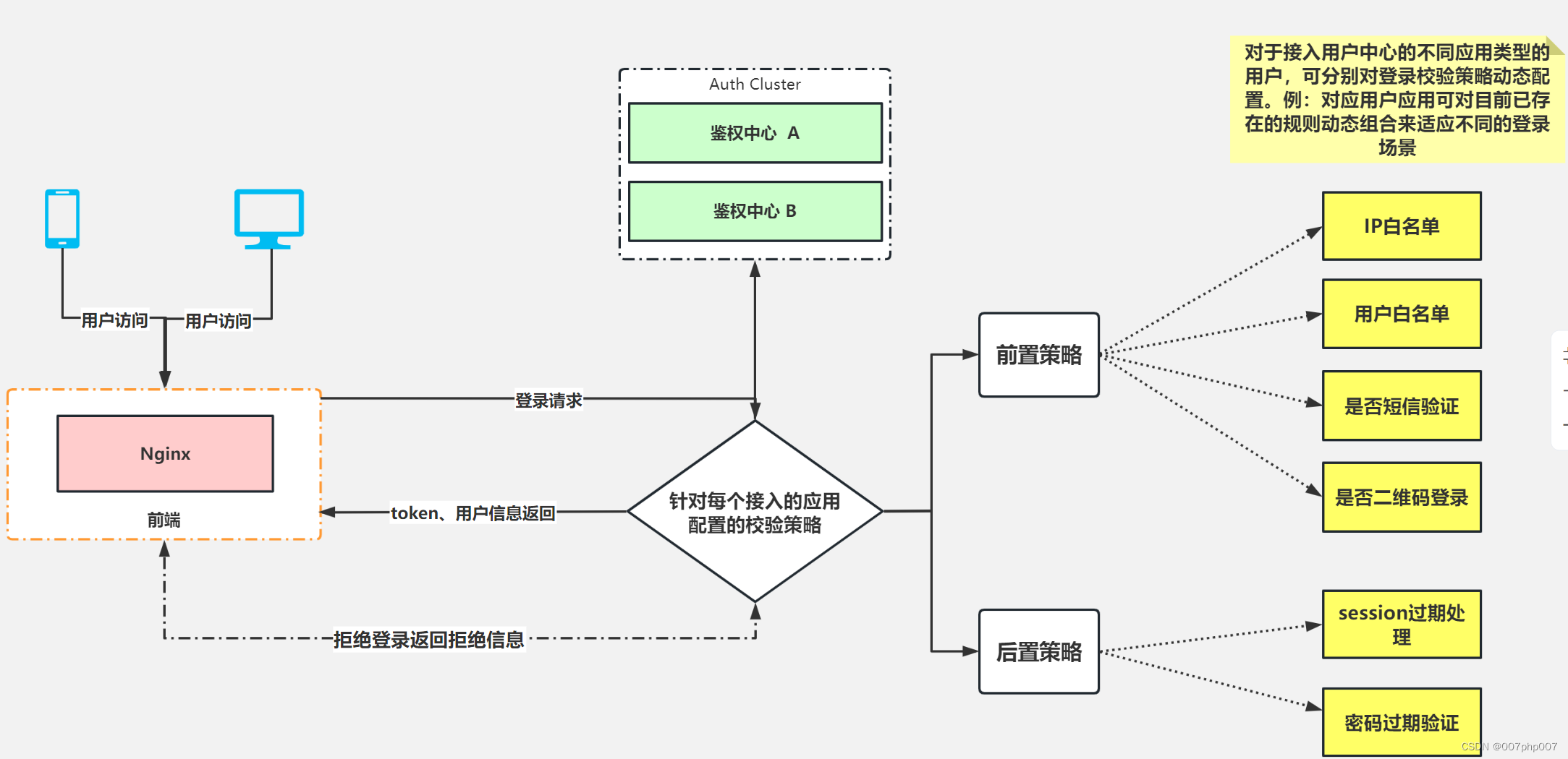 数据泄露时代的安全之道：访问认证的重要性