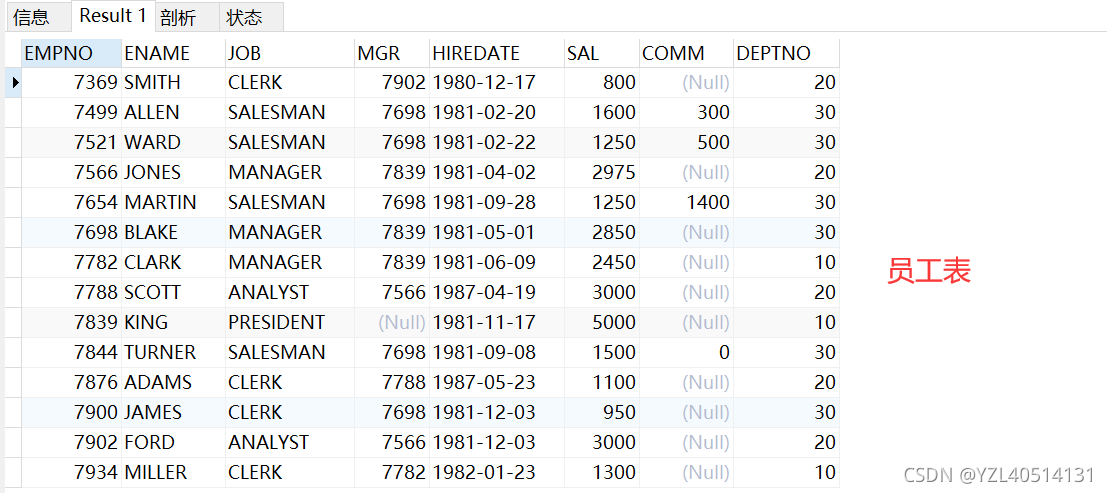 MySQL—外连接查询