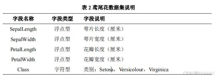 【机器学习】任务四：使用贝叶斯算法识别葡萄酒类别和使用三种不同的决策树方法（ID3，C4.5，CART）对鸢尾花数据进行分类