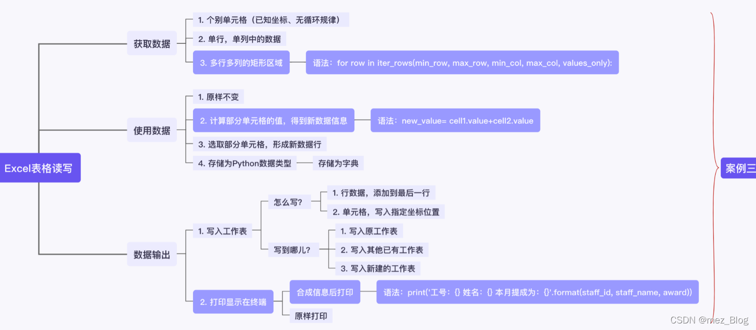 用Python实现表格读写