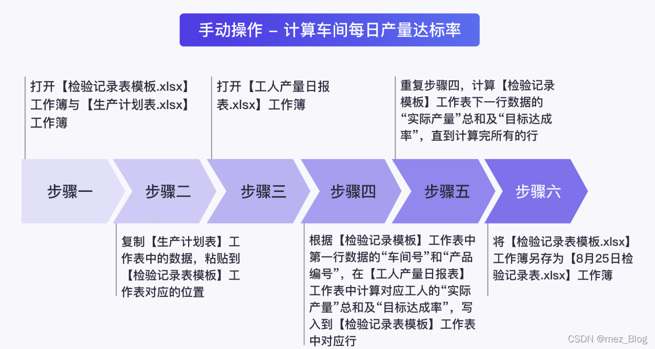 计算车间每日产量达标率