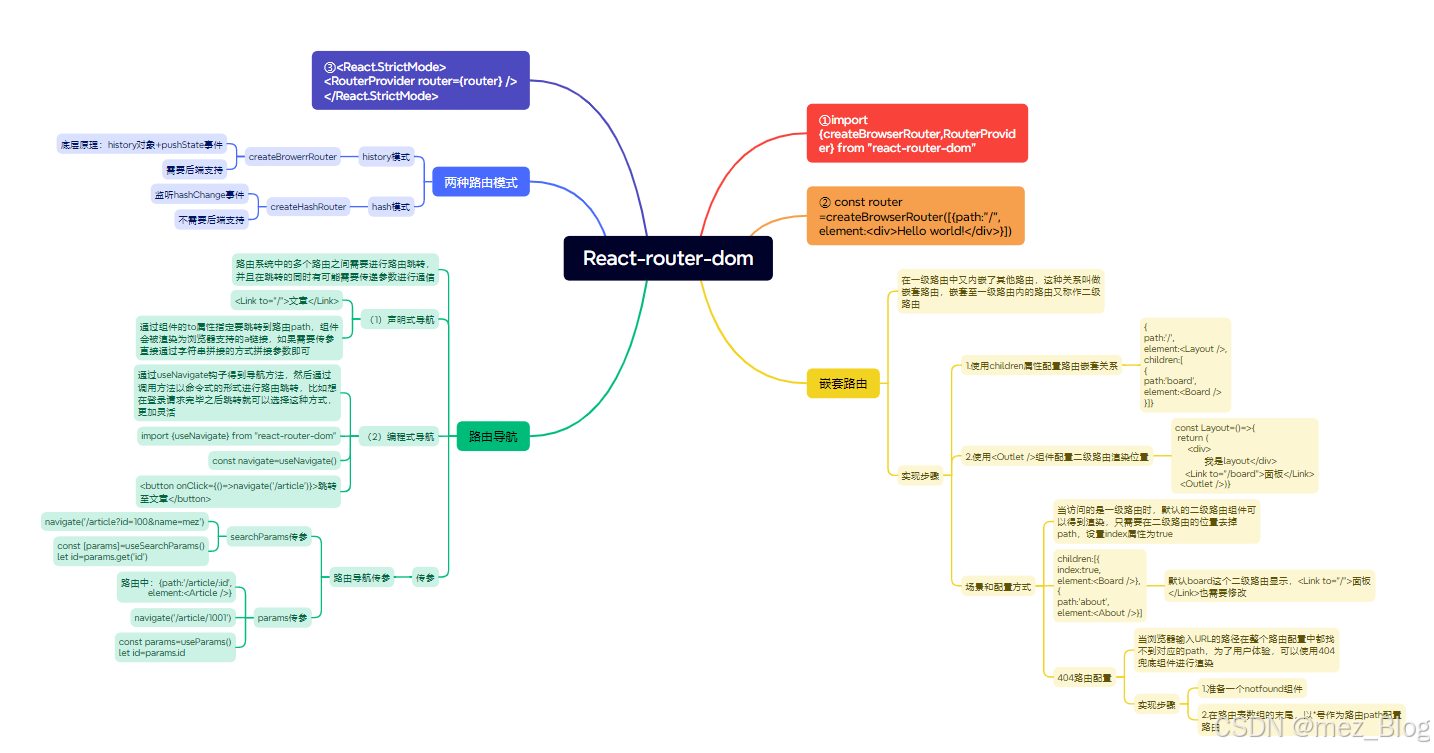 React学习笔记（4.0）