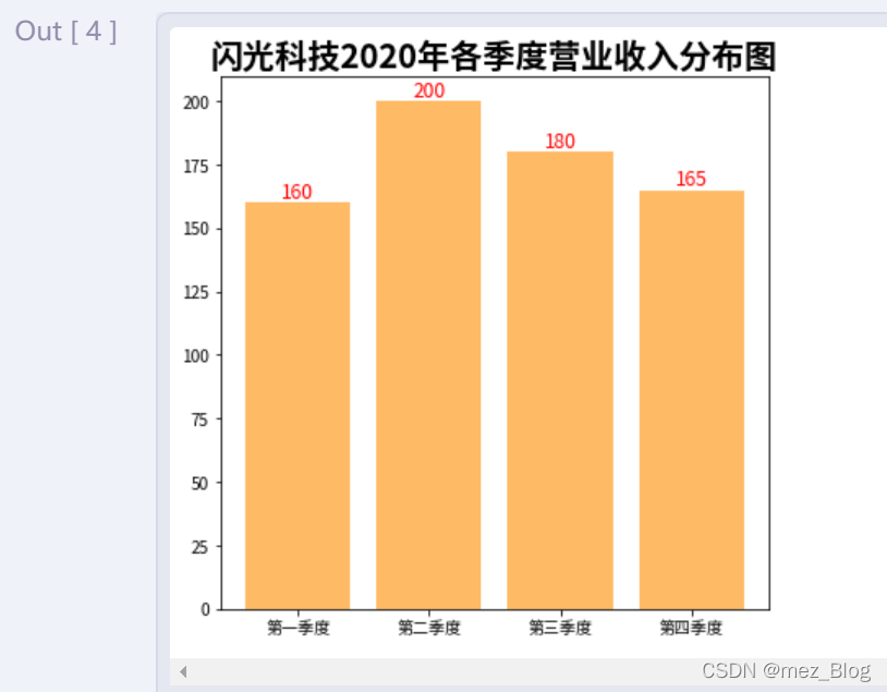 图表优化（扩展）