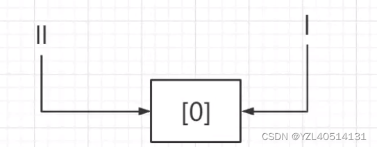 python——函数参数里常见的坑