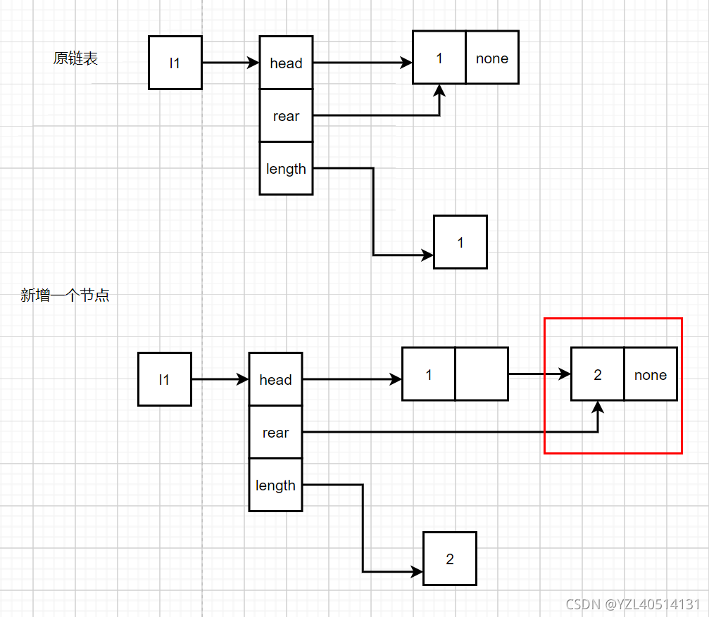 【python】队列——用链表实现队列操作